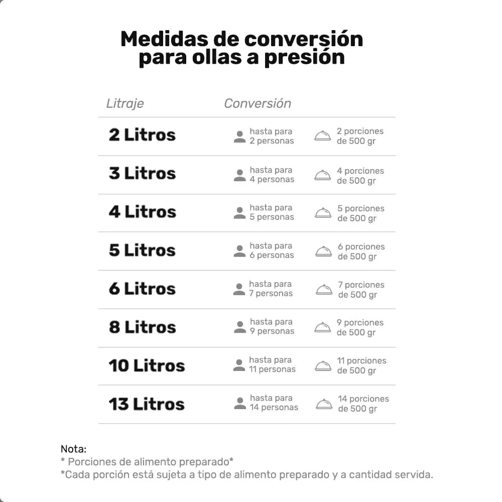 Olla Presión Universal en Acero Óptima L37460 - Image 4